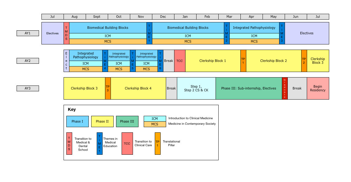 3YMD sample schedule