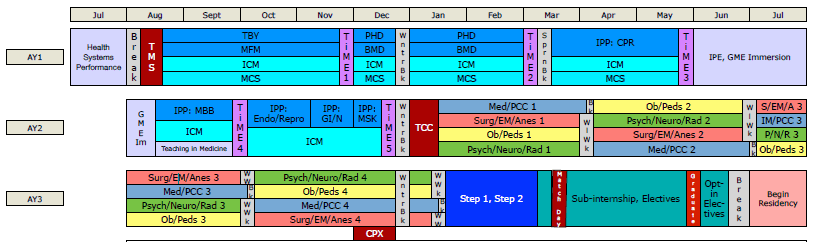 3 year MD schematic