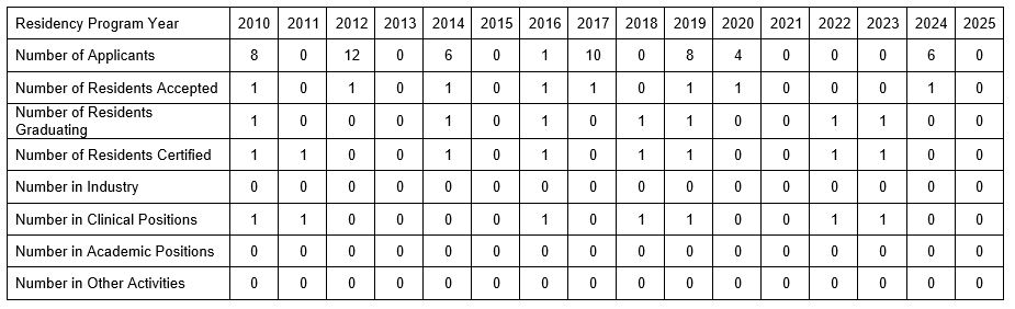 Stats Medical Physics Program