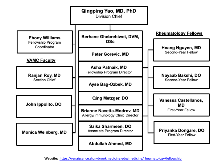 org chart 2025