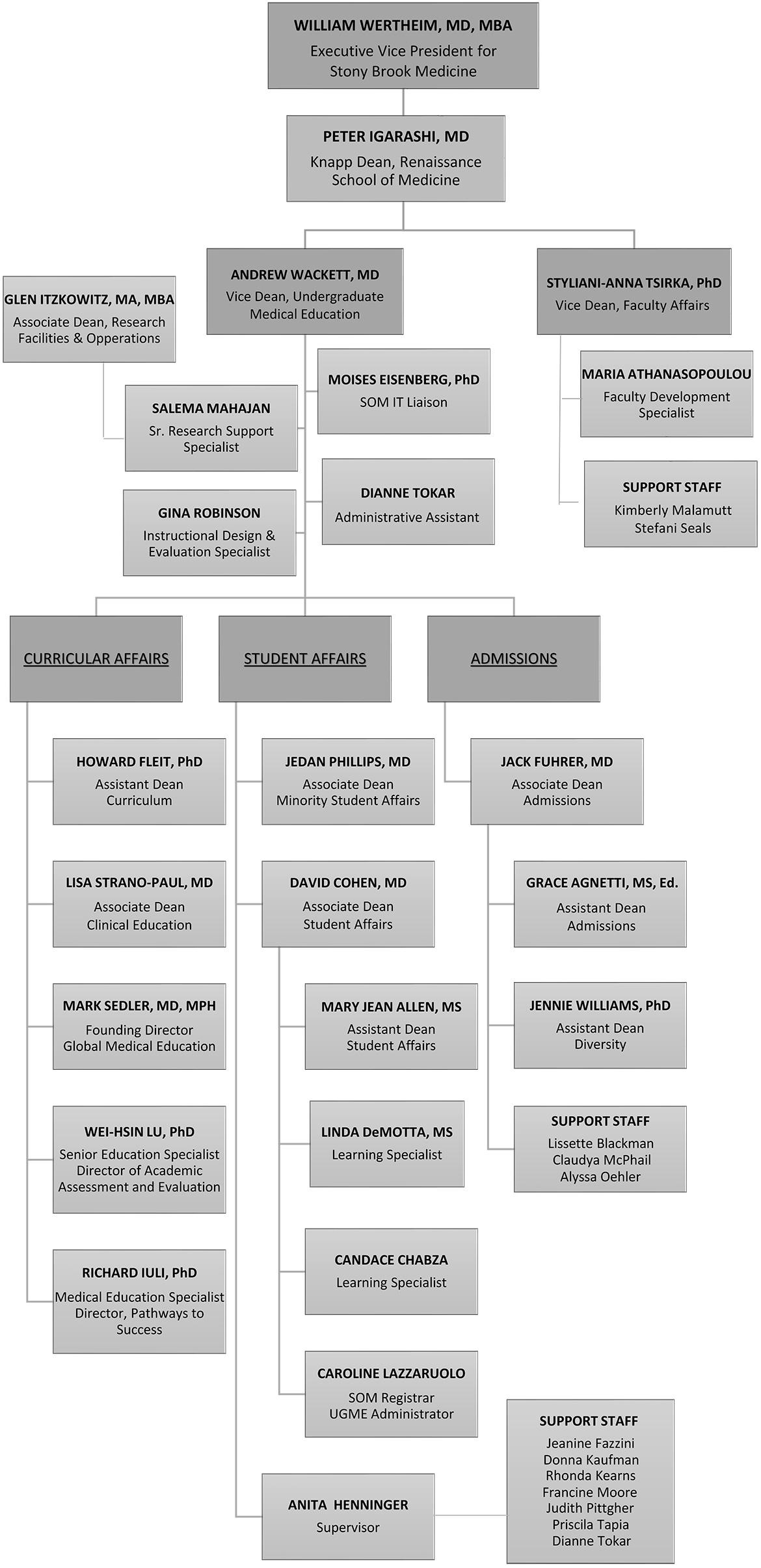 2024 Office of Academic and Faculty Affairs Organizational Chart