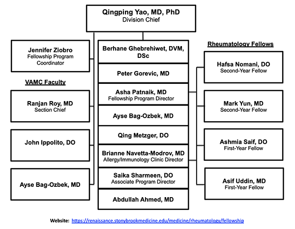 org chart