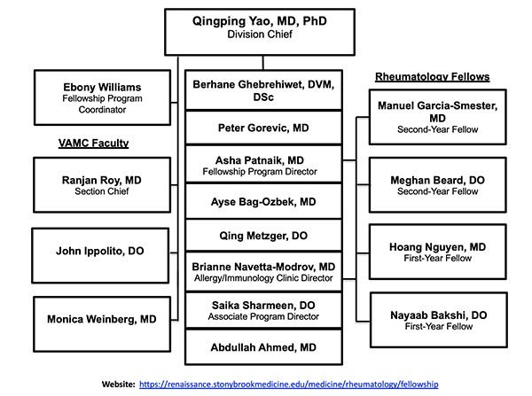 2024 org chart