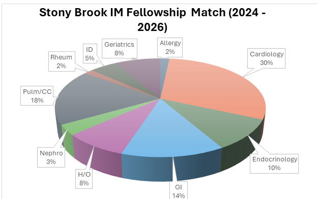 fellowship match fellowship match