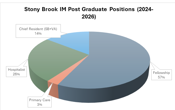 post graduate positions post graduate positions
