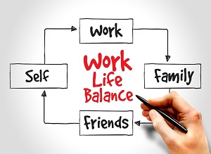 Work Life Balance Diagram